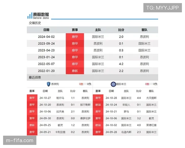 官方战报:国际米兰1-0小胜恩波利,连续五场联赛零封对手 官方战报:国际米兰1-0小胜恩波利,连续五场联赛零封对手